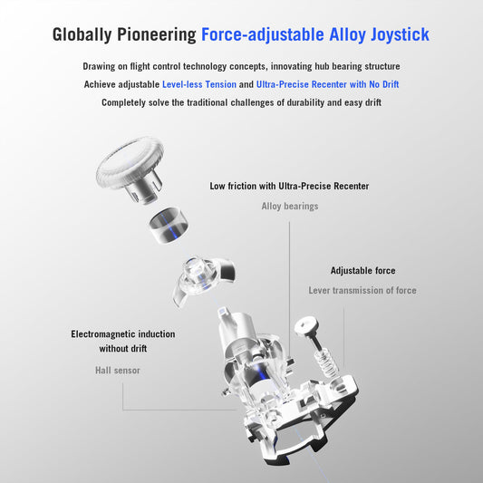 ทำความรู้จักกับ Flydigi Apex5 จอยเกมสุดล้ำที่ยกระดับประสบการณ์เล่นเกมของคุณ