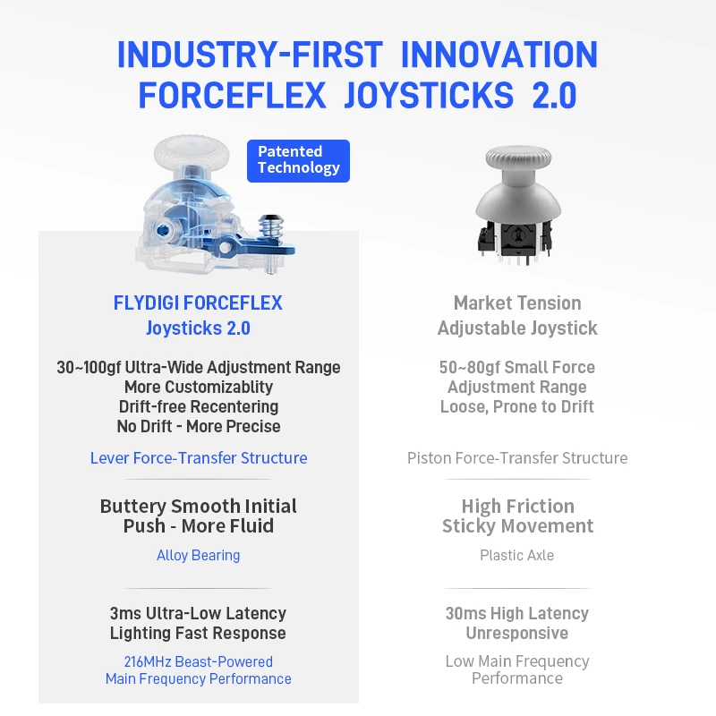 ทำความรู้จักกับ Flydigi Apex 5 คอนโทรลเลอร์สุดล้ำสำหรับเกมเมอร์ยุคใหม่